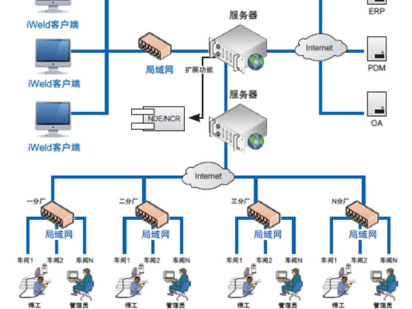 電焊機(jī)功率一般多大 電焊機(jī)功率計(jì)算公式